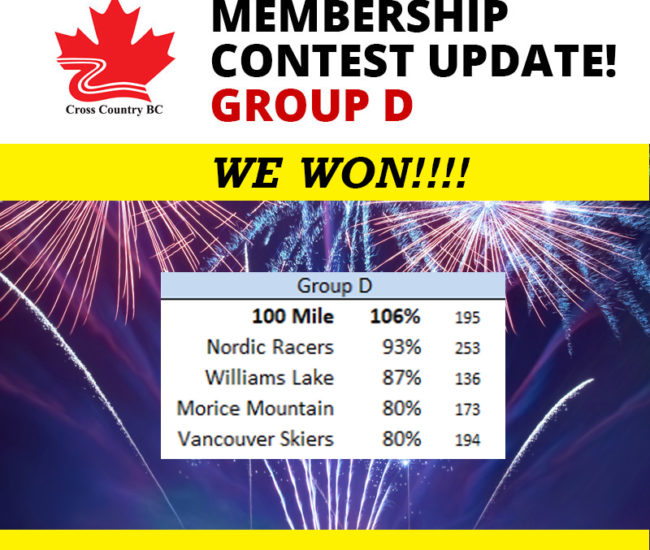 Nordics Win CCBC Membership Contest Division D